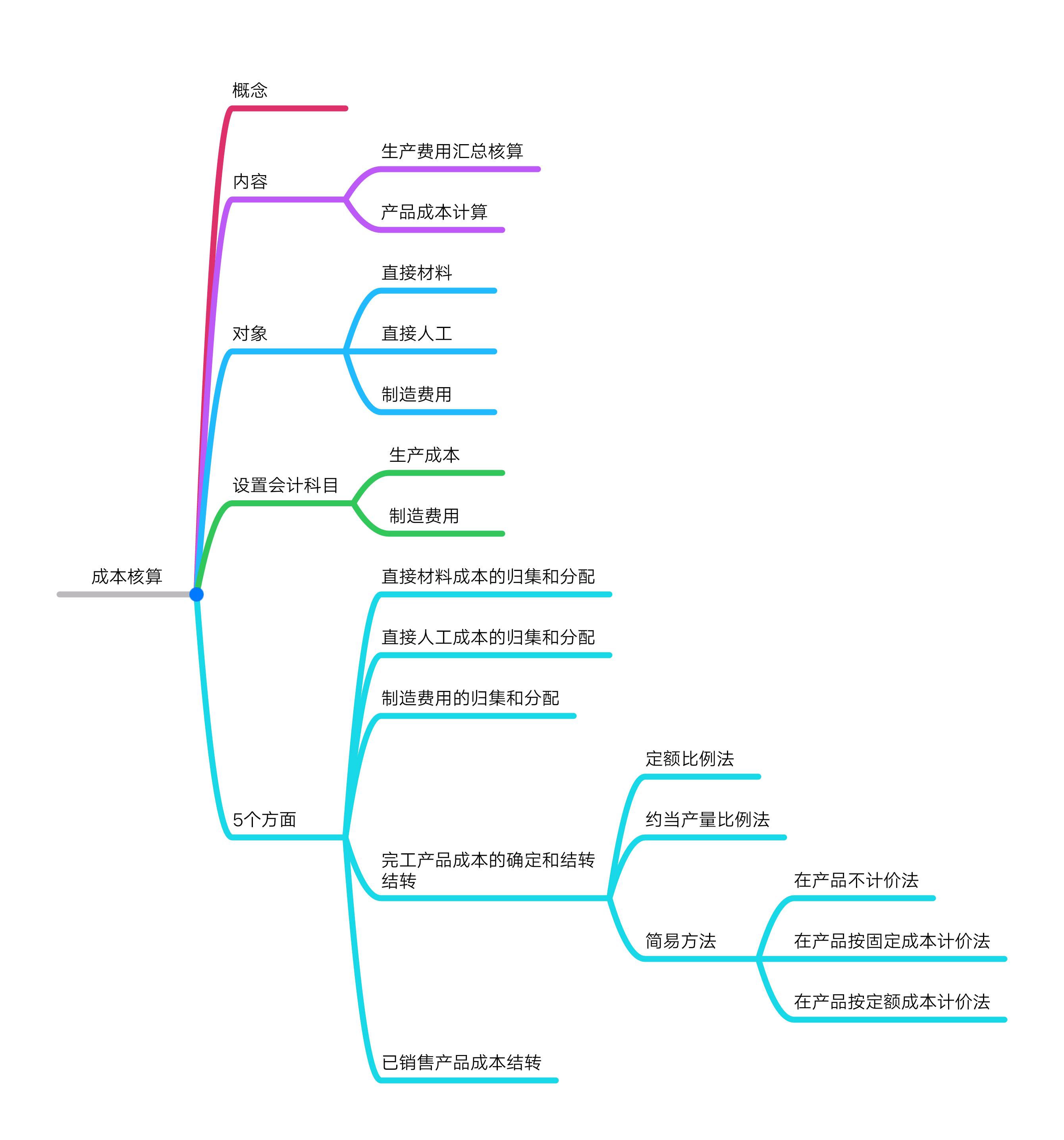 正保会计网校