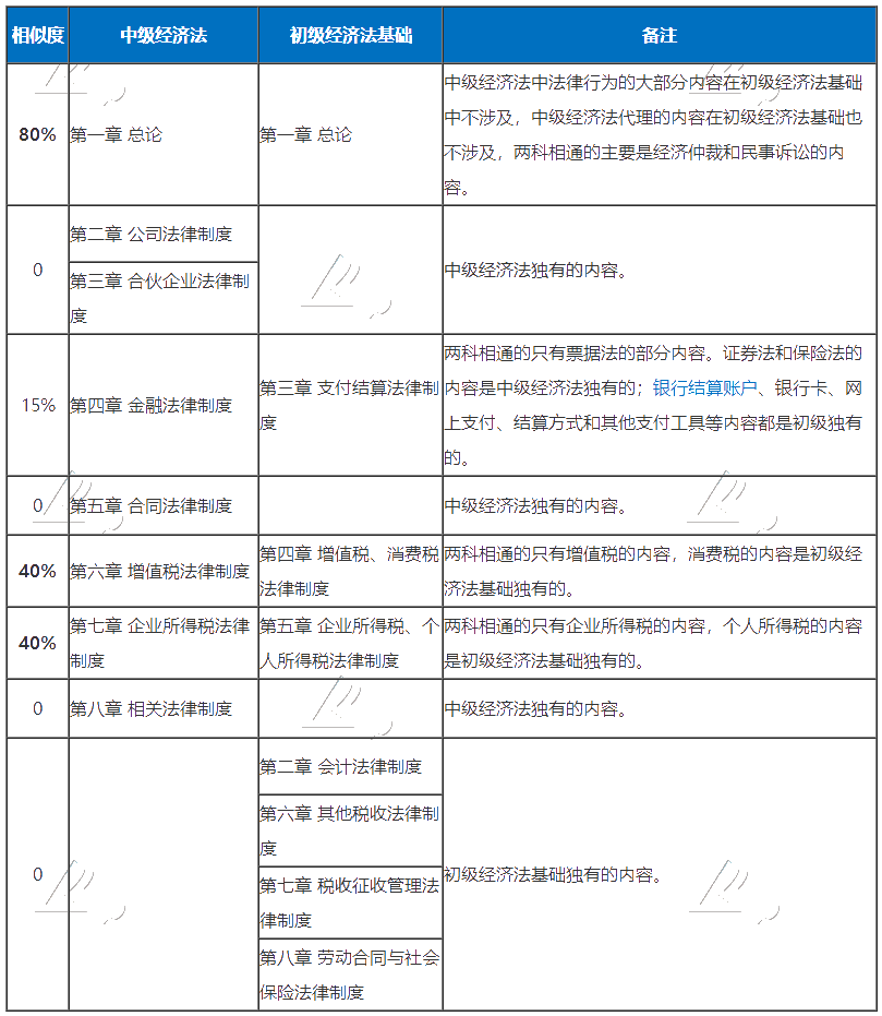 aaaa_测试栏目_正保会计网校