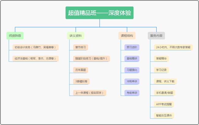 五一福利来袭！5月1日前一定要搞定TA 初级会计考试就稳了！