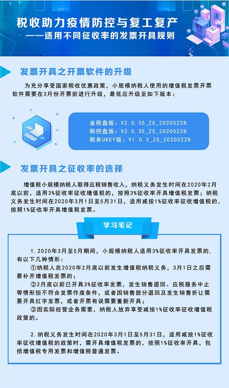 税局整理小规模纳税人减征增值税的学习笔记 收藏！
