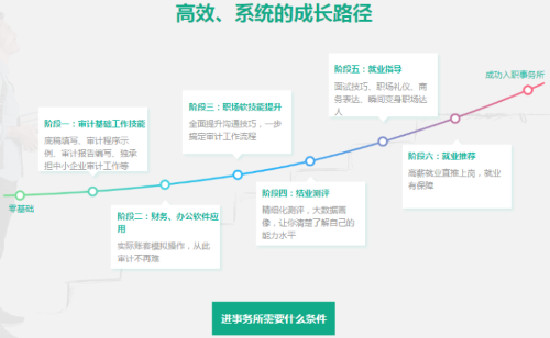 零基础也能进入实务所，究竟是怎么做到？