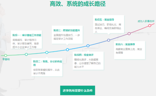 财政部等3部门出台实施意见加强会计师事务所执业管理