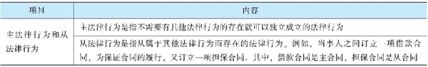 经济法《经典题解》免费试读 精彩内容不容错过！