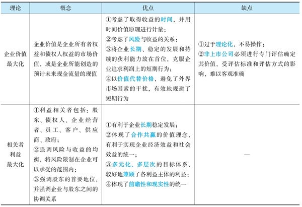 财务管理《经典题解》免费试读 精彩内容不容错过！