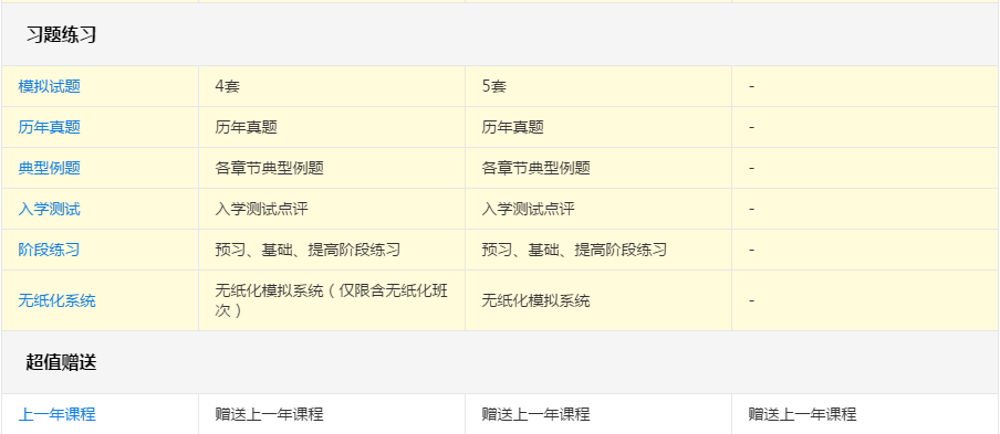 备考2020年高会考试 报哪个班次更合适？