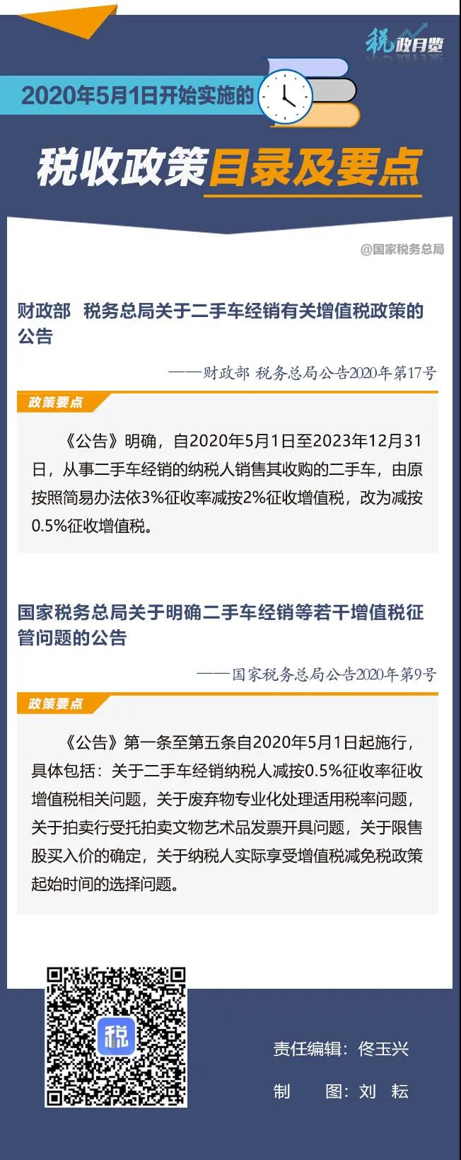 2020年5月1日开始实施的税收政策 扩散周知！