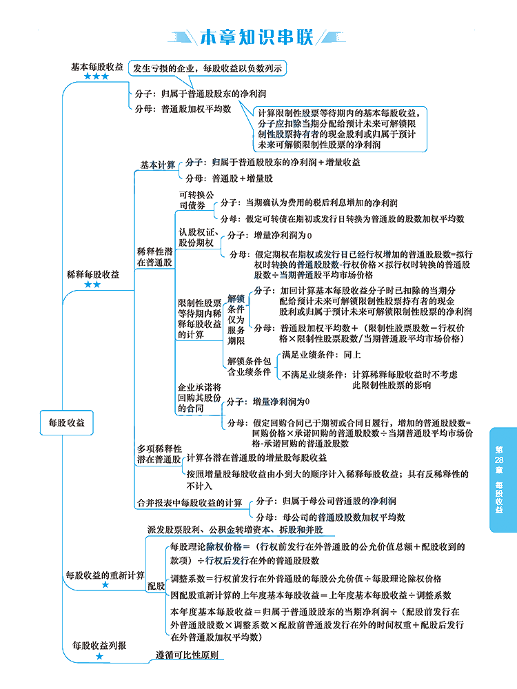 2020年注册会计师《会计》科目【思维导图】第二十八章