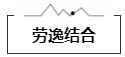 劳逸结合