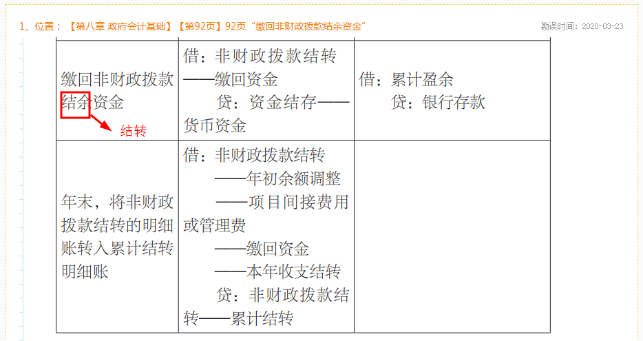 2020年初级会计实务《救命稻草》勘误表