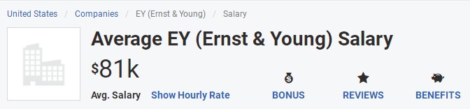 EY (Ernst & Young) Salary