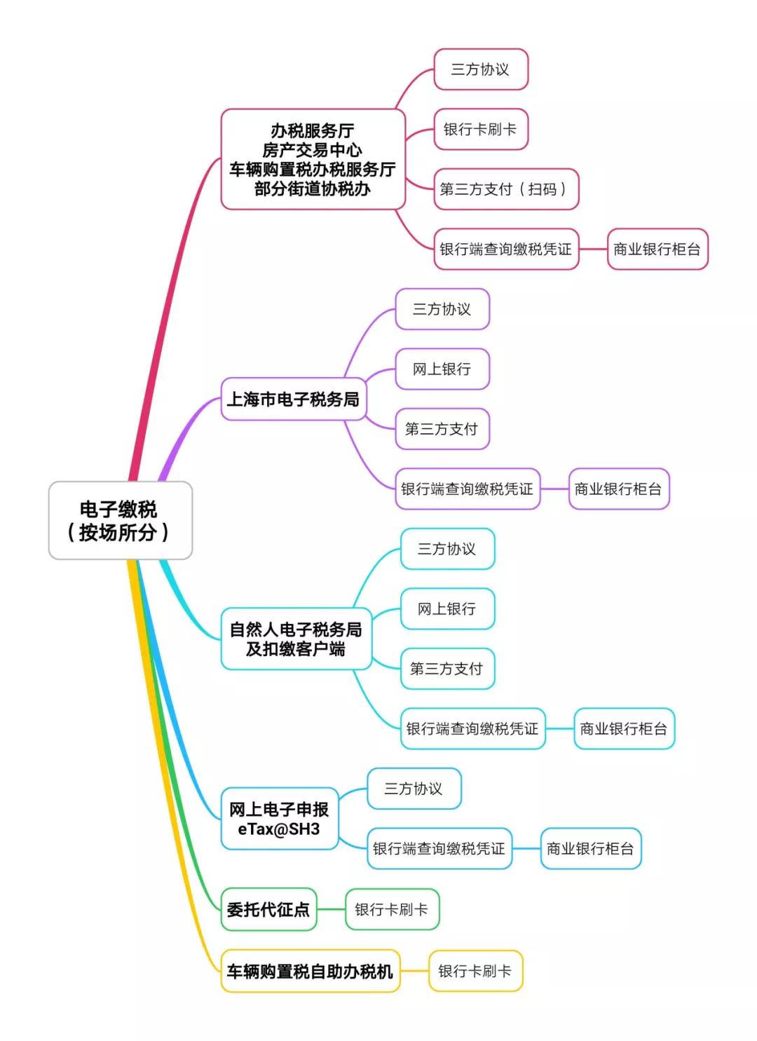 电子缴税怎么使用？完税凭证如何领取？支付限额多少？这份问答请收好