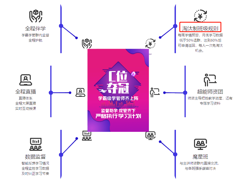 注会C位夺冠班你的过考之路：超能老师三挑六 沉浸式互动教学