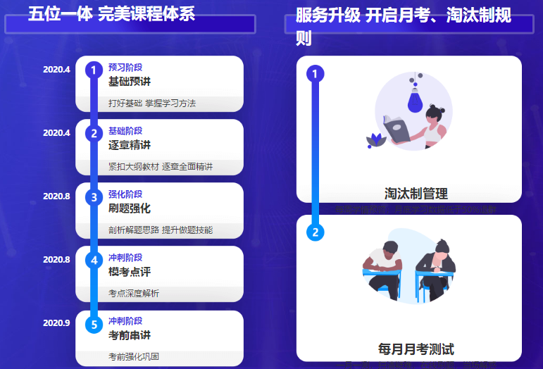 注会C位夺冠班你的过考之路：超能老师三挑六 沉浸式互动教学