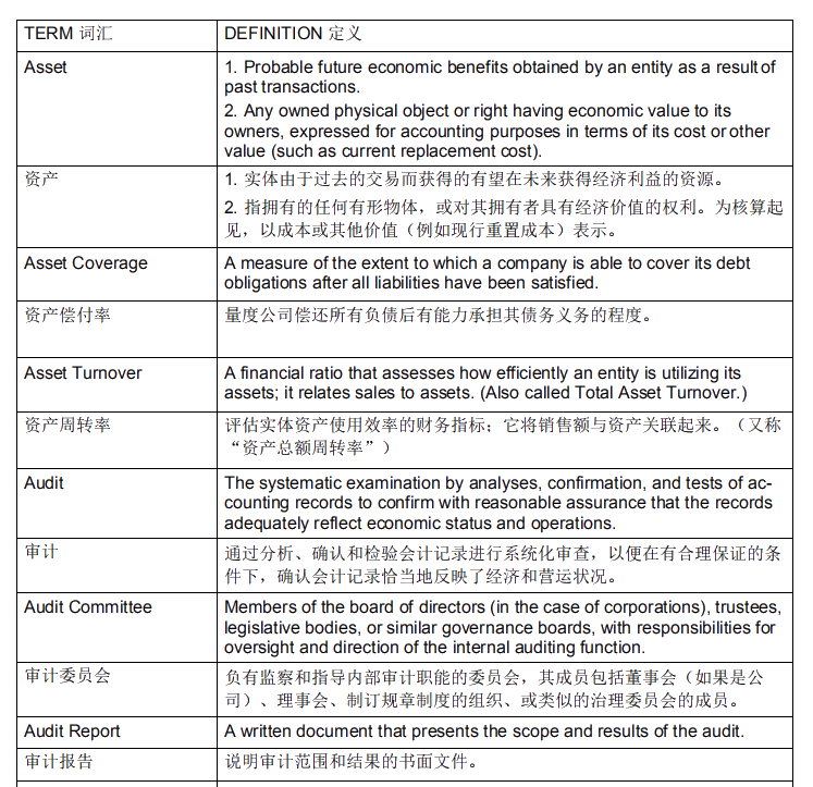 【财会英语】USCPA-BEC商业环境常用词汇（6）