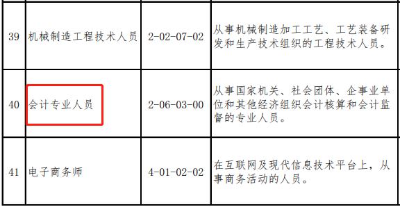 会计人又登短缺性职业榜！真实工资x821元/月？