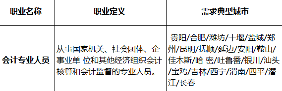 会计人又登短缺性职业榜！真实工资x821元/月？