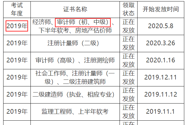 眉山2019年审计师证书发放状态