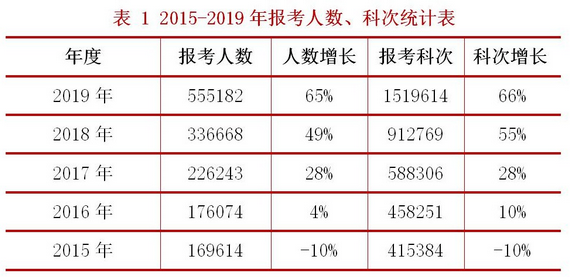 2020年全国税务师职业资格考试报名正式启动！