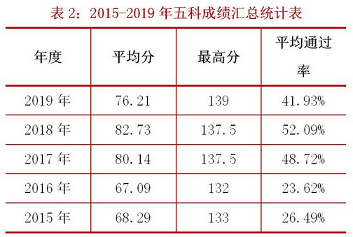 2020年全国税务师职业资格考试报名正式启动！