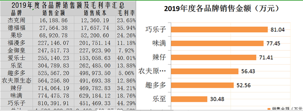 正保会计网校