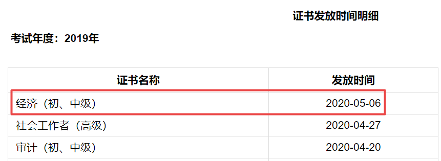 成都2019年经济师证书发放时间