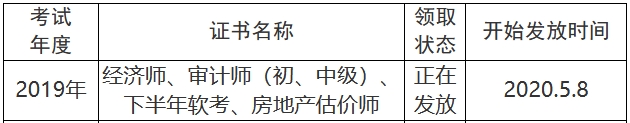 眉山2019年经济师证书发放通知