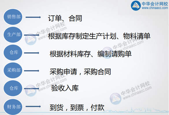 工业会计必学：工业企业的采购付款流程