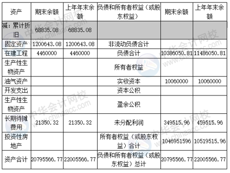 正保会计网校