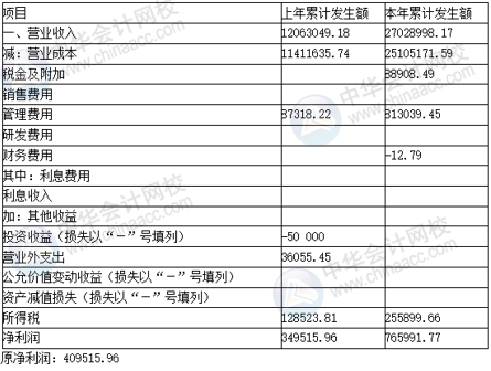 正保会计网校