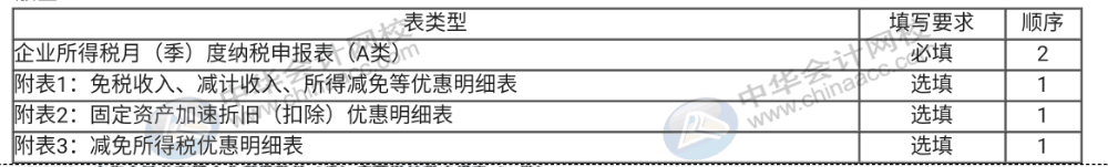 企业所得税纳税申报表（A类）实务操作，快看过来！