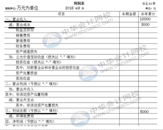 企业所得税纳税申报表（A类）实务操作，快看过来！