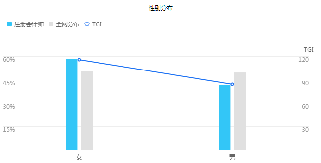 2020年人口男孩多还是女孩多_男孩女孩人口普查图片(3)
