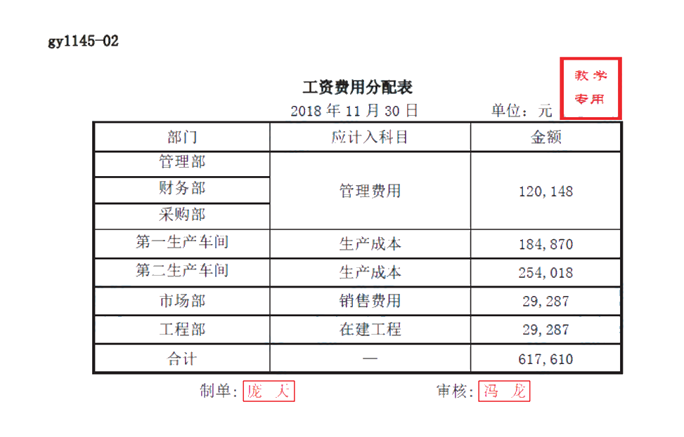 工业会计 计提工资应注意哪些点?