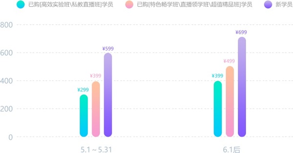 初级会计冲刺备考！聊一聊——会计核算的基本要求和内容