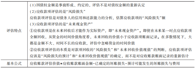 应收款项