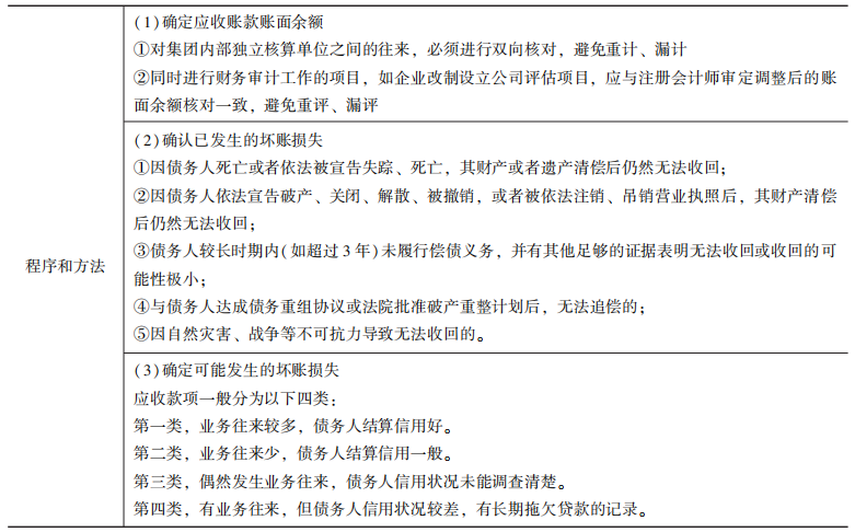 应收款项