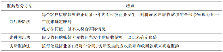 账龄的划分一般方法：