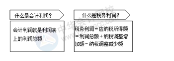 如何做一个老板满意的会计？满足这5点
