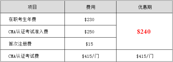 2020报考优惠