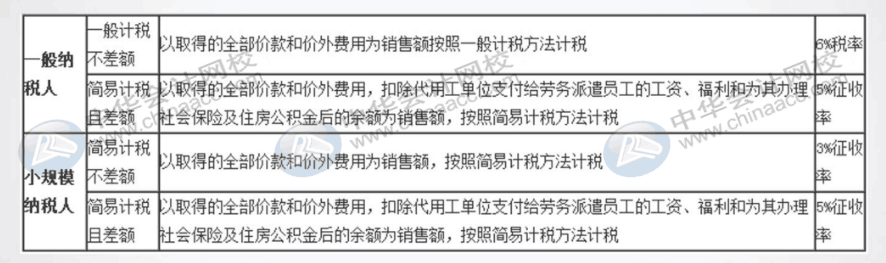 当企业有劳务派遣业务时，会计怎么做账呢？