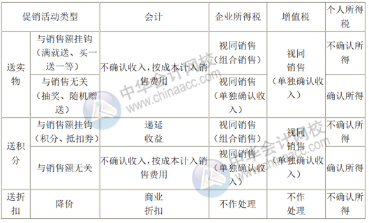 正保会计网校