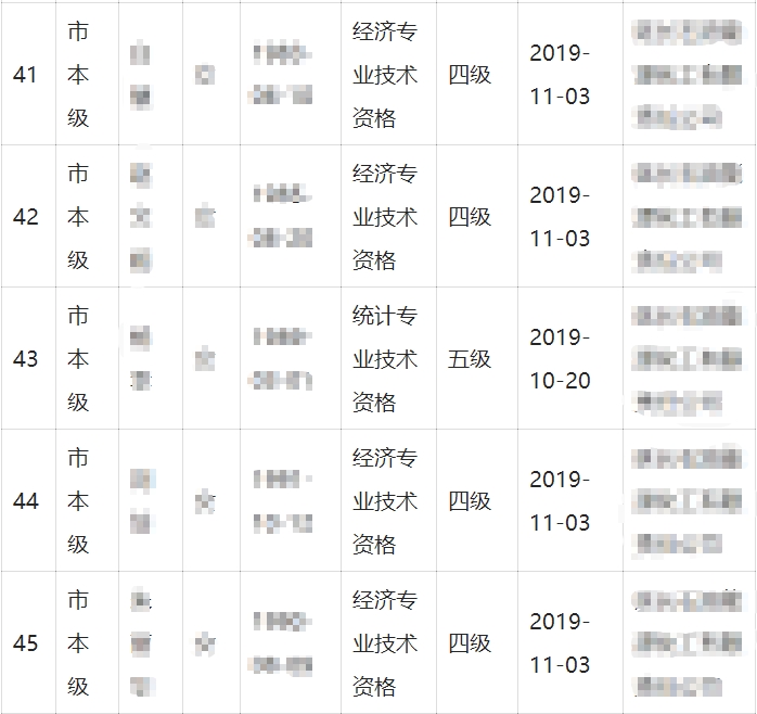 延安经济师证书领取职业技能补贴