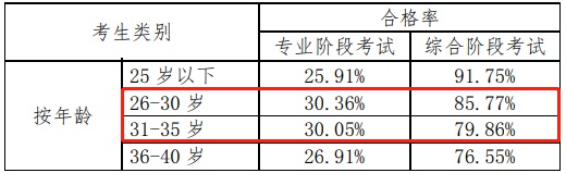 注会打假现场曝光：这些CPA大消息 都是假的！最后一条一定要看