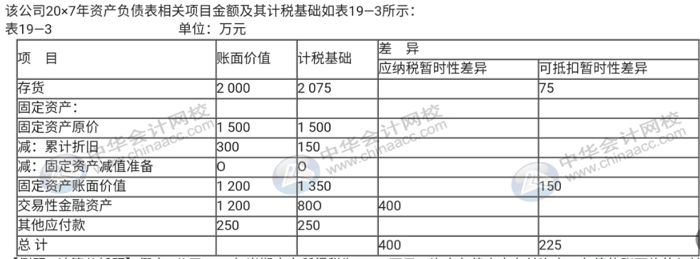 企业所得税汇算清缴期，你还不弄不清所得税怎么处理？速来围观