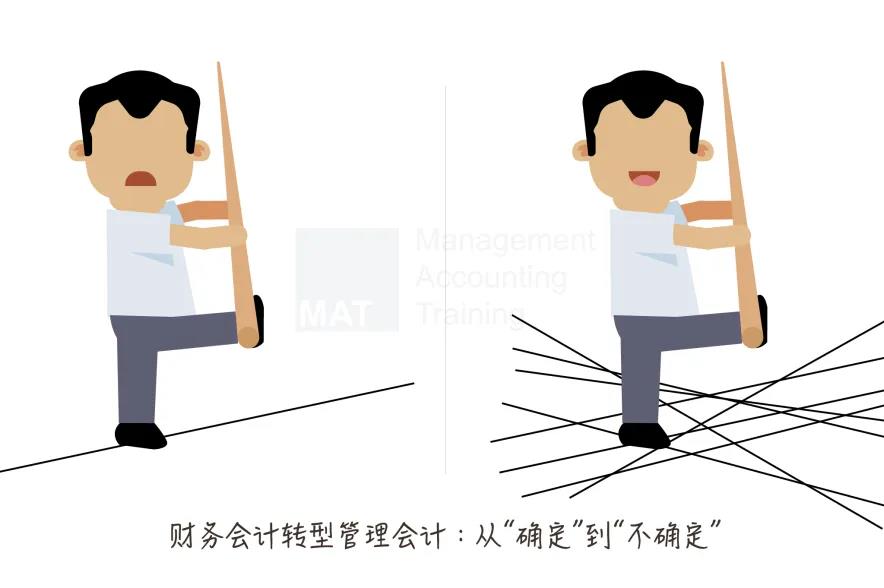 正保会计网校