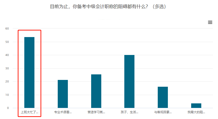 上班族考生如何4个月拿下中级会计职称？