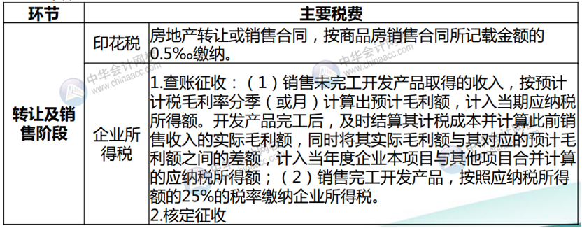 房地产开发企业主要涉及的税种