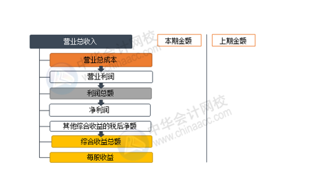正保会计网校