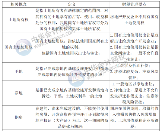 正保会计网校