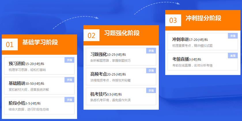 阶梯式授课